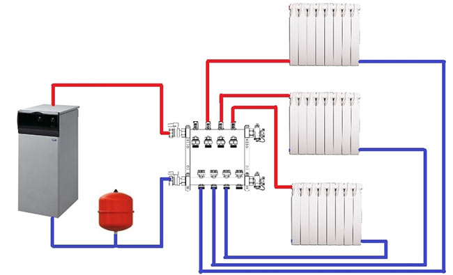 Схема коллекторной (лучевой) системы отопления
